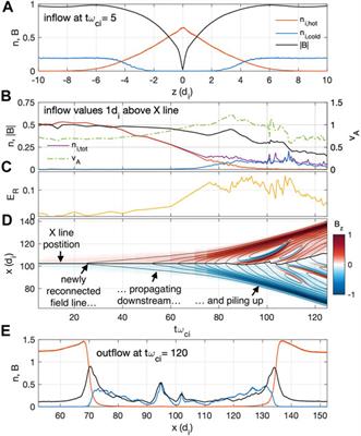 On the Presence and Thermalization of Cold Ions in the Exhaust of Antiparallel Symmetric Reconnection